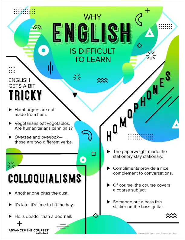 Is English The Hardest Language To Learn?