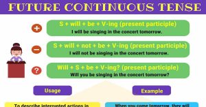Tenses In English: A Summary Of 12 English Tenses