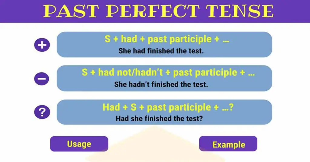 Tenses In English: A Summary Of 12 English Tenses