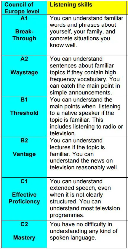 How To Overcome The Fear Of Listening To English ?