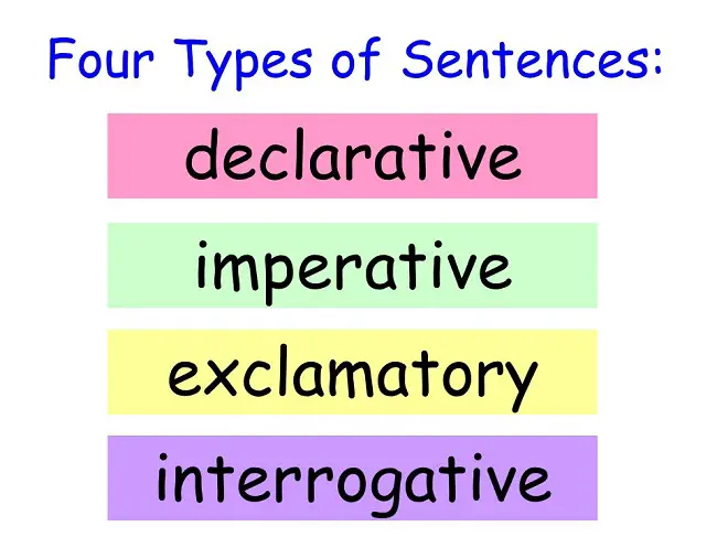 Basic English Sentence Structure - Writing English Sentences for Beginners