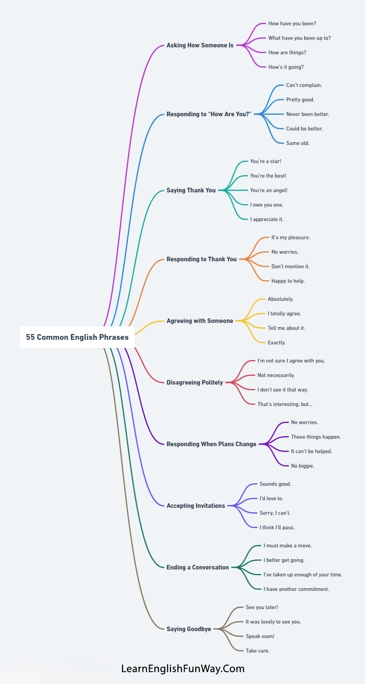 55 Common English Phrases to Help You Speak Like a Native