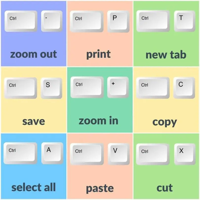 100+ Important Keyboard Shortcuts List For Computer